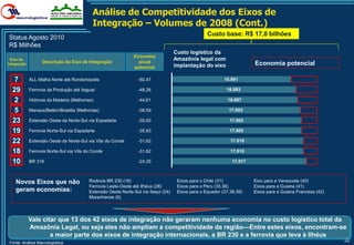 Análise de Competitividade dos Eixos de
                                            Integração – Volumes de 2008 (Cont.)
                                                                                                    Custo base: R$ 17,0 bilhões
Status Agosto 2010
R$ Milhões
                                                                                     Custo logístico da
                                                                Economia
  Eixo de                                                                            Amazônia legal com
Integração
                   Descrição do Eixo de Integração                anual                                                  Economia potencial
                                                                potencial            implantação do eixo

   713       ALL Malha Norte até Rondonópolis                     -60,47                                    16.981

  2912       Ferrovia da Produção até Itaguaí                     -48,26                                     16.993

   28        Hidrovia do Madeira (Melhorias)                      -44,61                                      16.997

   515       Manaus/Belém/Brasilia (Melhorias)                    -38,59                                      17.003

  2327       Extensão Oeste da Norte-Sul via Espadarte            -35,93                                       17.005

  19 7       Ferrovia Norte-Sul via Espadarte                     -35,93                                       17.005

  2225       Extensão Oeste da Norte-Sul via Vila do Conde        -31,62                                       17.010

  1814       Ferrovia Norte-Sul via Vila do Conde                 -31,62                                       17.010

  1026       BR 319                                               -24,35                                        17.017



    Novos Eixos que não                   Rodovia BR 230 (16)                         Eixos para o Chile (31)            Eixo para a Venezuela (40)
                                          Ferrovia Leste-Oeste até Ilhéus (28)        Eixos para o Peru (35,36)          Eixos para a Guiana (41)
    geram economias:                      Extensão Oeste Norte-Sul via Itaqui (24)    Eixos para o Equador (37,38,39)    Eixos para a Guiana Francesa (42)
                                          Maranhense (6)




             Vale citar que 13 dos 42 eixos de integração não geraram nenhuma economia no custo logístico total da
             Amazônia Legal, ou seja eles não ampliam a competitividade da região—Entre estes eixos, encontram-se
                     a maior parte dos eixos de integração internacionais, a BR 230 e a ferrovia que leva à Ilhéus
Fonte: Análise Macrologística
                                                                                                                                                             32
 