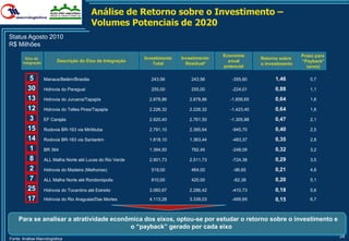 Análise de Retorno sobre o Investimento –
                                            Volumes Potenciais de 2020
Status Agosto 2010
R$ Milhões
                                                                                           Economia                        Prazo para
         Eixo de                                             Investimento   Investimento                  Retorno sobre
                          Descrição do Eixo de Integração                                    anual                         ―Payback‖
       Integração                                                Total        Residual1                   o Investimento
                                                                                           potencial                         (anos)

           5
           13       Manaus/Belém/Brasilia                       243,56          243,56        -355,60           1,46          0,7

          30
           12       Hidrovia do Paraguai                        255,00          255,00        -224,01           0,88          1,1

          138       Hidrovia do Juruena/Tapajós                2.878,86        2.878,86       -1.856,65         0,64          1,6

          12
           15       Hidrovia do Telles Pires/Tapajós           2.226,32        2.226,32       -1.423,40         0,64          1,6

           3
           27       EF Carajás                                 2.920,40        2.761,50       -1.305,88         0,47          2,1

          157       Rodovia BR-163 via Miritituba              2.791,10        2.385,64       -945,70           0,40          2,5

          14
           25       Rodovia BR-163 via Santarém                1.818,10        1.363,44       -483,37           0,35          2,8

           1
           14       BR 364                                     1.394,50         782,45        -248,09           0,32          3,2

           8
           26       ALL Malha Norte até Lucas do Rio Verde     2.901,73        2.511,73       -724,38           0,29          3,5

           2        Hidrovia do Madeira (Melhorias)             519,00          464,00         -96,65           0,21          4,8

           7        ALL Malha Norte até Rondonópolis            810,00          420,00         -82,38           0,20          5,1

          25        Hidrovia do Tocantins até Estreito         3.060,67        2.286,42       -410,73           0,18          5,6

          17        Hidrovia do Rio Araguaia/Das Mortes        4.113,28        3.339,03       -495,69           0,15          6,7



     Para se analisar a atratividade econômica dos eixos, optou-se por estudar o retorno sobre o investimento e
                                          o ―payback‖ gerado por cada eixo
Fonte: Análise Macrologística
                                                                                                                                        34
 