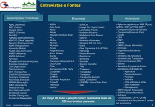 Entrevistas e Fontes


 Associações Produtivas                                      Empresas                                      Autarquias

 - ABAL (Aluminio)                     - ABSA                      - IDARON                       - Agências reguladoras: ANA (Água),
 - ABC (Cobre)                         - Acre Aves                 - Imerys Rio Capim Caulim      ANEEL, ANP, ANTAQ, ANTT
 - Abegas (Gás)                        - Alcoa                     - Laminados Triunfo            - Companhia Docas de Santana
 - ABIEC (Carnes)                      - Albras                    - Madeiras Roraima             - Companhia Docas do Pará
 - Abimilho                            - Aliança/ Hamburg SUD      - Madeireira Ouro Branco       - Conab
 - ABINEE (Eletroeletrônico)           - ALL                       - Maersk                       - DER
 - ABIOVE (Óleos Vegetais)             - Alubar                    - Minérios e Minerales         - DNIT
 - Abiquim (Petroquímicos)             - Alumar                    - Miragina S/A Ind. Com.       - DNPM
 - ABIR (Refrigerantes)                - Alunorte                  - Nokia                        - EMAP (Docas Maranhão)
 - Abraciclo (Motos)                   - Amcel                     - Para Pigmentos S.A. (PPSA)   - Embrapa
 - ACISA (Ass.Com.Acre)                - Anglo Ferrous             - Petrobrás                    - Engenharia do Exército
 - AIMEX (Madeira)                     - Arroz Itikawa             - Projeto Ferrovia             - Infraero
 - ANDA (Adubos)                       - Bunge                     - Recofarma                    - Ministério da Agricultura
 - Aprosoja                            - CADAM                     - Samsung                      - Ministério dos Transportes
 - Bioagência (Cana-de-Açúcar)         - Caramuru Alimentos S.A.   - Sinobrás                     - Porto de Caracaraí (RR)
 - Bracelpa (Celulose)                 - CMA/CGM                   - Socorro Carvalho             - Sebrae
 - CNA (Agricultura)                   - CNA                       - TAM                          - Secretaria Especial de Portos
 - CNI (Indústrias)                    - Cooperativa Grão Norte    - Thalassini                   - Secretarias de Estado de
 - CNT (Transportes)                   - Coopertan                 - Transglobal                          - Agricultura
 - EAZPAR (Silvicultura)               - Cosipar                   - Transpetro                           - Desenvolvimento
 - Fed.Agric. Estaduais                - DAMCO                     - Transportes Bertolini                - Finanças
 - Fed.Indúst.Estaduais                - Expresso Araçatuba        - Usina Cerradinho                     - Indústria
 - IBRAM (Mineração)                   - Fosfértil                 - USIPAR – Usina Sider.Pará            - Infra-estrutura e obras
 - IMEA (Agricultura)                  - Hermasa                   - Vale                                 - Meio-Ambiente
 - Instituto do Aço                    - Honda                                                            - Planejamento
 - Sind.Garimpeiros RR                                                                            - SNPH (Docas Amazonas)
 - Sindalcool (Alcool)                                                                            - SOPFH (Docas Rondônia)
 - Sindifer (Ferrogusa)                                                                           - Suframa
 - Syndarma (Navegação)            Ao longo de todo o projeto foram realizadas mais de            - Universidades: UFPA, UFAM
                                                                                                  - Ministérios e Autarquias em 7 países
                                                 200 entrevistas pessoais
                                                                                                  sul americanos
Fonte:   Análise Macrologística                                                                                                        3
 