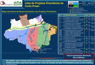 Modal do Projeto            Ferrovia         Hidrovia
                                                    Lista de Projetos Prioritários de                                                                                                  Rodo     Hidro             Rodovia
                                                                                                                                                                                                                  Porto L.Curso
                                                                                                                                                                                                                                   Dutovia
                                                                                                                                                                                                                                   Eclusa
                                                    Curto Prazo                                                                                                                        Ferro     Porto

                                                                                                                                                                                       ● Projeto a ser Desenvolvido
                                                                                                                                                                                       ● Projeto conceitual elaborado
                                                                                                                                                                                       ● Projeto de engenharia desenvolvido
Mapa dos Eixos de Desenvolvimento com Projetos Prioritários                                                                                                                            ● Projeto em andamento
                                                                                                                                                                    Nr.       Projetos Prioritários                      Stat.    R$ MM

                                         Boa Vista
                                                                                               Pedra Branca do
                                                                                                                                                                    29        Dragagem do Canal do Quiriri                ●        180,0
                                                                                                      Amapari                                                       31        Ampliação do Porto de Vila do Conde                  553,0
                                        Caracaraí
                                                                                                         Santana
                                                                                                                                                                    32        (terminal graneleiro e piers)               ●
                                                                                                                            29                                      12        Ampliação do Porto de Santarém                       164,0
                                                                       Santarém
                                                                                              12                         31 32 Vila do Conde
                                                                                                                                                       28
                                                                                                                                                                    14        (terminal graneleiro e multi-uso)           ●
                                                                                              14
                                                         Itacoatiara                                               Tucuruí                       Ponta da
                                               Manaus                                                                                            Madeira Itaqui     10        Melhorias na Hidrovia do Madeira                     185,0
                                                                                                                         77
                                                                                                                               78
                                                                                                                                                            24 26
                                                                                                                                                                    11        (sinalização e ampliação Porto Velho)       ●
                                                                 Miritituba 73                                                                   16
                                                                                                                         Marabá 79                                  58/59     Viabilização da Hidrovia do Juruena/                1.283,9
                                                                      61     58
                                                                                                          Parauapebas
                                                                                                                              97     98 99
                                                                                                                                          Açailândia
                                                                                                                                                                    60/61     Tapajós (dragagem, derrocagem,              ●
                                                                           59                                                               Estreito
                                                                                     BR-163
                                                                      60                                                            100                             66/67     eclusas, canais, sinalização, terminais
                                                    11                                                  Canaã dos Carajas
                                                                                                                                                  Balsas
                                                                                                                                                                    68/69     fluviais em Porto dos Gaúchos e
                                   10
                                                            66                      57                                                                              72/73     Miritituba) e conexão até Sorriso
                          Porto Velho
             Rio Branco
                                                                 67
                                                                      68
                                                                                                                                                                    1 / 57    Melhorias na BR 163                         ●       1.337,2

                                   Ji-Paraná
                                                                 69        P.Gaúchos
                                                                                                                                     Palmas
                                                                                                                                                                    44/45     Ampliação da ferrovia ALL Malha
                                                                                                                                                                              Norte até Rondonópolis
                                                                                                                                                                                                                          ●        420,0
                                                                       72


                                                                                                                                                                                                                          ●
                                                                                               Sorriso                              Peixe                           77/78/    Viabilização da Hidrovia do Tocantins                883,4
                                               Vilhena
                                                                       Lucas do                     Ribeirão                                                        79/97/    até Estreito (Dragagem, derrocagem,
                                                                       Rio Verde                   Cascalheira                                                      98/99/    eclusa de Tucuruí, terminais fluviais
                                                                      BR-364
                                                                                                              Barra do                                              100       em Marabá e Estreito)
                                                                 Cuiabá                                       Garças        São Paulo / Resende
                                                                                                                                                                                                                          ●
                                                                                         45
                                                                                1
                                                                      113
                                                                                                   44
                                                                                                                  Araguari/Vitória                                  16/24/    Ampliação da EF Carajás e dos                       1.793,5
                                                                            Rondonópolis                  Alto Araguaia                                             26/28     portos de Itaqui e Ponta da Madeira
                                                                  114
                                                                                                              Santos/Paranaguá
                                                                                                                                                                    113/114   Viabilização da hidrovia do Paraguai        ●          36,0

                                                                                                                                                                                 Total Investimentos Residuais
                                                                                                                                                                                         R$ 6,8 Bilhões
       No entanto, para começar pode-se focar em uma pequena parcela de projetos prioritários que somam 6,8
       bilhões de reais e que devem passar a ser o foco de pressão da Ação Pró-Amazônia junto ao setor público
Fonte: Análise Macrologística
                                                                                                                                                                                                                                     41
 