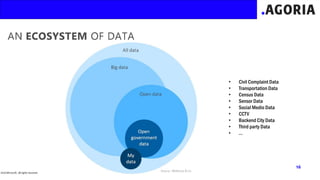 • Civil Complaint Data
• Transportation Data
• Census Data
• Sensor Data
• Social Medio Data
• CCTV
• Backend City Data
• Third party Data
• …
 