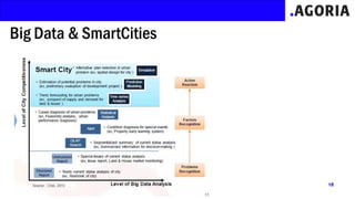 Big Data & SmartCities
 