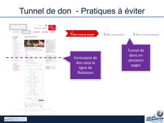 Tunnel de don - Pratiques à éviter
Formulaire de
don sous la
ligne de
flottaison
Tunnel de
dons en
plusieurs
pages
 