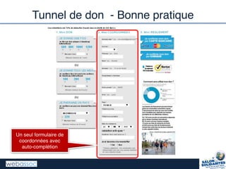 Tunnel de don - Bonne pratique
Un seul formulaire de
coordonnées avec
auto-complétion
 