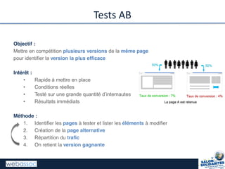 Tests AB
Objectif :
Mettre en compétition plusieurs versions de la même page
pour identifier la version la plus efficace
Intérêt :
• Rapide à mettre en place
• Conditions réelles
• Testé sur une grande quantité d’internautes
• Résultats immédiats
Méthode :
1. Identifier les pages à tester et lister les éléments à modifier
2. Création de la page alternative
3. Répartition du trafic
4. On retient la version gagnante
 
