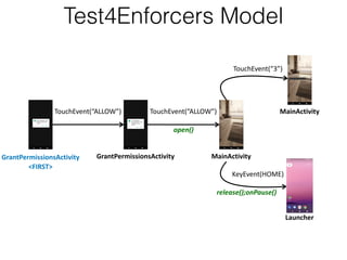 Test4Enforcers Model
GrantPermissionsActivity
<FIRST>
GrantPermissionsActivity
TouchEvent(“3”)
MainActivity
MainActivity
Launcher
KeyEvent(HOME)
release();onPause()
open()
TouchEvent(“ALLOW”) TouchEvent(“ALLOW”)
 