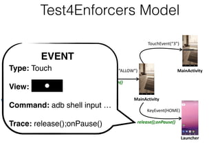 GrantPermissionsActivity
<FIRST>
GrantPermissionsActivity
TouchEvent(“3”)
MainActivity
MainActivity
Launcher
KeyEvent(HOME)
release();onPause()
open()
TouchEvent(“ALLOW”) TouchEvent(“ALLOW”)
GrantPermissionsActivity
<FIRST>
GrantPermissionsActivity
TouchEvent(“ALLOW”)
GrantPermissionsActivity
<FIRST>
GrantPermissionsActivity
TouchEvent(“ALLOW”)
Test4Enforcers Model
Launcher
KeyEvent(HOME)
GrantPermissionsActivity
<FIRST>
EVENT
Type: Touch
View:
Command: adb shell input …
Trace: release();onPause()
 
