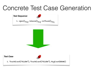 Concrete Test Case Generation
1. TouchEvent(“ALLOW”), TouchEvent(“ALLOW”), KeyEvent(HOME)
Test Case
1. open()req, release()req, onPause()req
Test Sequence
 