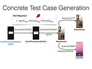 Concrete Test Case Generation
1. open()req, release()req, onPause()req
Test Sequence
GrantPermissionsActivity
<FIRST>
GrantPermissionsActivity
TouchEvent(“3”)
MainActivity
MainActivity
Launcher
KeyEvent(HOME)
release();onPause()
open()
TouchEvent(“ALLOW”) TouchEvent(“ALLOW”)
 