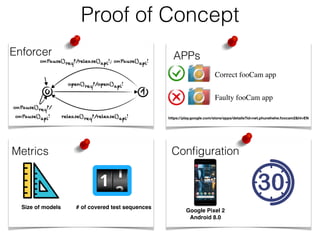 Proof of Concept
Conﬁguration
Google Pixel 2
Android 8.0
Metrics
# of covered test sequencesSize of models
APPs
Correct fooCam app
https://play.google.com/store/apps/details?id=net.phunehehe.foocam2&hl=EN
Enforcer
Faulty fooCam app
 