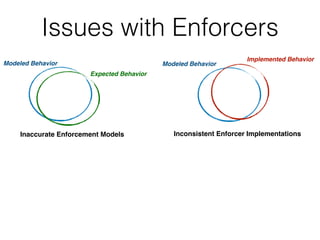 Inconsistent Enforcer Implementations
Implemented Behavior
Modeled Behavior
Issues with Enforcers
Expected Behavior
Modeled Behavior
Inaccurate Enforcement Models
 