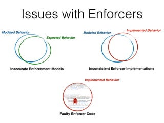 Inconsistent Enforcer Implementations
Implemented Behavior
Modeled Behavior
Faulty Enforcer Code
Implemented Behavior
Issues with Enforcers
Expected Behavior
Modeled Behavior
Inaccurate Enforcement Models
 