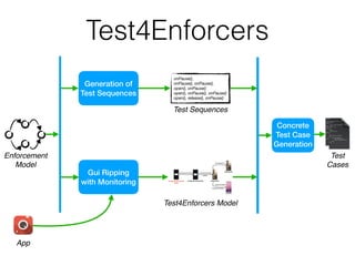 Test4Enforcers
Enforcement
Model
Generation of
Test Sequences
Concrete
Test Case
Generation
Gui Ripping
with Monitoring
App
Test
Cases
Test4Enforcers Model
onPause(),
onPause(), onPause(),
open(), onPause()
open(), onPause(), onPause()
open(), release(), onPause()
Test Sequences
 