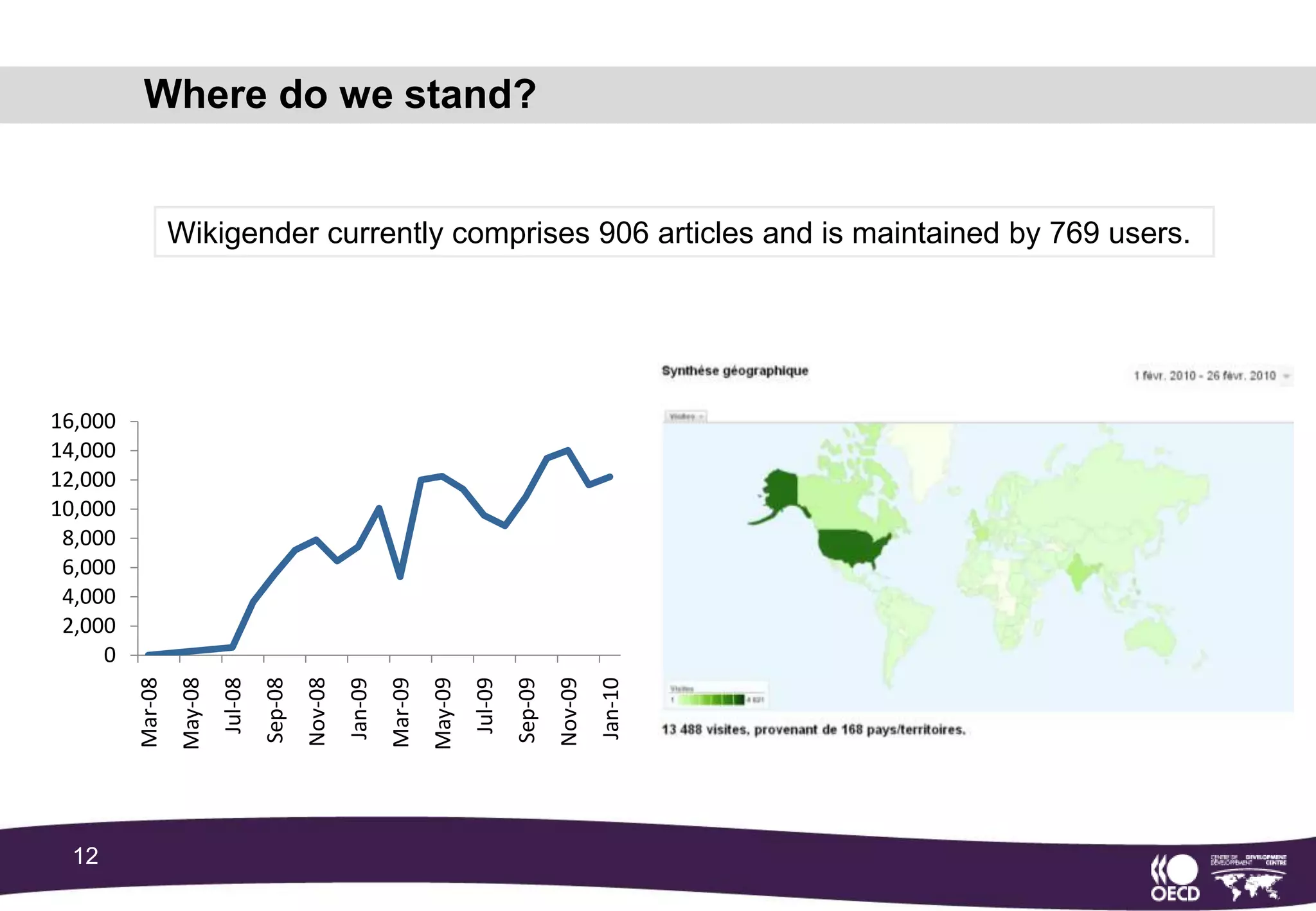 The use of standards
