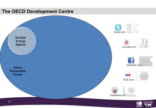 The OECD Development CentreNuclear Energy AgencyAfricaPartnershipForum