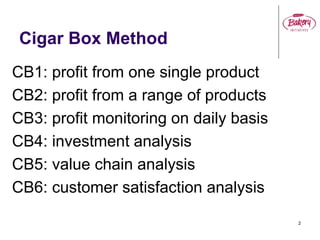 2
Cigar Box Method
CB1: profit from one single product
CB2: profit from a range of products
CB3: profit monitoring on daily basis
CB4: investment analysis
CB5: value chain analysis
CB6: customer satisfaction analysis
 