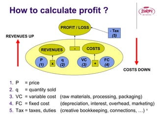 6
How to calculate profit ?
1. P = price
2. q = quantity sold
3. VC = variable cost (raw materials, processing, packaging)
4. FC = fixed cost (depreciation, interest, overhead, marketing)
5. Tax = taxes, duties (creative bookkeeping, connections, …)
PROFIT / LOSS
REVENUES - COSTS
- Tax
(5)
q
(2)
P
(1)
VC
(3)
FC
(4)x +
REVENUES UP
COSTS DOWN
 