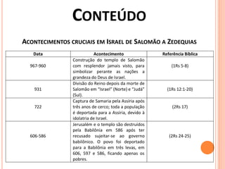 ACONTECIMENTOS CRUCIAIS EM ISRAEL DE SALOMÃO A ZEDEQUIAS
Data Acontecimento Referência Bíblica
967-960
Construção do templo de Salomão
com resplendor jamais visto, para
simbolizar perante as nações a
grandeza do Deus de Israel.
(1Rs 5-8)
931
Divisão do Reino depois da morte de
Salomão em “Israel” (Norte) e “Judá”
(Sul).
(1Rs 12:1-20)
722
Captura de Samaria pela Assíria após
três anos de cerco; toda a população
é deportada para a Assíria, devido à
idolatria de Israel.
(2Rs 17)
606-586
Jerusalém e o templo são destruídos
pela Babilônia em 586 após ter
recusado sujeitar-se ao governo
babilônico. O povo foi deportado
para a Babilônia em três levas, em
606, 597 e 586, ficando apenas os
pobres.
(2Rs 24-25)
 
