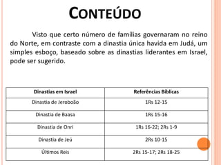 Visto que certo número de famílias governaram no reino
do Norte, em contraste com a dinastia única havida em Judá, um
simples esboço, baseado sobre as dinastias liderantes em Israel,
pode ser sugerido.
Dinastias em Israel Referências Bíblicas
Dinastia de Jeroboão 1Rs 12-15
Dinastia de Baasa 1Rs 15-16
Dinastia de Onri 1Rs 16-22; 2Rs 1-9
Dinastia de Jeú 2Rs 10-15
Últimos Reis 2Rs 15-17; 2Rs 18-25
 