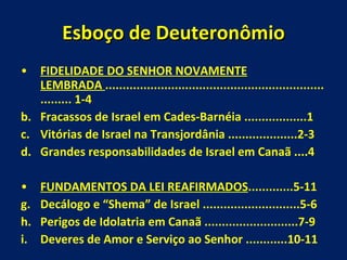 Esboço de Deuteronômio FIDELIDADE DO SENHOR NOVAMENTE LEMBRADA  ........................................................................ 1-4 Fracassos de Israel em Cades-Barnéia ..................1 Vitórias de Israel na Transjordânia ....................2-3 Grandes responsabilidades de Israel em Canaã ....4 FUNDAMENTOS DA LEI REAFIRMADOS .............5-11 Decálogo e “Shema” de Israel ............................5-6 Perigos de Idolatria em Canaã ...........................7-9  Deveres de Amor e Serviço ao Senhor ............10-11 