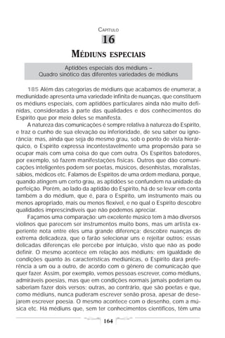 CAPÍTULO

                                  16
                      MÉDIUNS        ESPECIAIS
                  Aptidões especiais dos médiuns –
         Quadro sinótico das diferentes variedades de médiuns

     185 Além das categorias de médiuns que acabamos de enumerar, a
mediunidade apresenta uma variedade infinita de nuanças, que constituem
os médiuns especiais, com aptidões particulares ainda não muito defi-
nidas, consideradas à parte das qualidades e dos conhecimentos do
Espírito que por meio deles se manifesta.
     A natureza das comunicações é sempre relativa à natureza do Espírito,
e traz o cunho de sua elevação ou inferioridade, de seu saber ou igno-
rância; mas, ainda que seja do mesmo grau, sob o ponto de vista hierár-
quico, o Espírito expressa incontestavelmente uma propensão para se
ocupar mais com uma coisa do que com outra. Os Espíritos batedores,
por exemplo, só fazem manifestações físicas. Outros que dão comuni-
cações inteligentes podem ser poetas, músicos, desenhistas, moralistas,
sábios, médicos etc. Falamos de Espíritos de uma ordem mediana, porque,
quando atingem um certo grau, as aptidões se confundem na unidade da
perfeição. Porém, ao lado da aptidão do Espírito, há de se levar em conta
também a do médium, que é, para o Espírito, um instrumento mais ou
menos apropriado, mais ou menos flexível, e no qual o Espírito descobre
qualidades imprescindíveis que não podemos apreciar.
     Façamos uma comparação: um excelente músico tem à mão diversos
violinos que parecem ser instrumentos muito bons, mas um artista ex-
periente nota entre eles uma grande diferença; descobre nuanças de
extrema delicadeza, que o farão selecionar uns e rejeitar outros; essas
delicadas diferenças ele percebe por intuição, visto que não as pode
definir. O mesmo acontece em relação aos médiuns; em igualdade de
condições quanto às características mediúnicas, o Espírito dará prefe-
rência a um ou a outro, de acordo com o gênero de comunicação que
quer fazer. Assim, por exemplo, vemos pessoas escrever, como médiuns,
admiráveis poesias, mas que em condições normais jamais poderiam ou
saberiam fazer dois versos; outras, ao contrário, que são poetas e que,
como médiuns, nunca puderam escrever senão prosa, apesar de dese-
jarem escrever poesia. O mesmo acontece com o desenho, com a mú-
sica etc. Há médiuns que, sem ter conhecimentos científicos, têm uma

                                  164
 