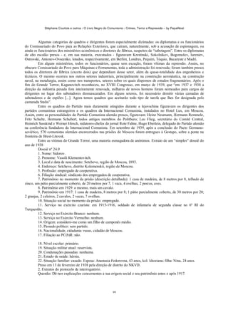 Stéphane Courtois e outros - O Livro Negro do Comunismo - Crimes, Terror e Repressão – by PapaiNoel



         Algumas categorias de quadros e dirigentes foram especialmente dizimadas: os diplomatas e os funcionários
do Comissariado do Povo para as Relações Exteriores, que caíram, naturalmente, sob a acusação de espionagem, ou
ainda os funcionários dos ministérios econômicos e diretores de fábrica, suspeitos de “sabotagem”. Entre os diplomatas
de alto escalão presos - e, em sua maioria, executados - figuravam Krestinski, Sokolnikov, Bogomolov, lureniev,
Ostrovski, Antonov-Ovseenko, lotados, respectivamente, em Berlim, Londres, Pequim, Tóquio, Bucareste e Madri.
         Em alguns ministérios, todos os funcionários, quase sem exceção, foram vítimas da repressão. Assim, no
obscuro Comissariado do Povo para Máquinas e Ferramentas, toda a administração foi renovada; foram também presos
todos os diretores de fábrica (exceto dois) que dependiam desse setor, além da quase-totalidade dos engenheiros e
técnicos. O mesmo ocorreu nos outros setores industriais, principalmente na construção aeronáutica, na construção
naval, na metalurgia, assim como nos transportes, setores sobre os quais dispomos de estudos fragmentários. Após o
fim do Grande Terror, Kaganovitch reconheceu, no XVIII Congresso, em março de 1939, que “em 1937 e 1938 a
direção da indústria pesada fora inteiramente renovada, milhares de novos homens foram nomeados para cargos de
dirigentes no lugar dos sabotadores desmascarados. Em alguns setores, foi necessário demitir várias camadas de
sabotadores e de espiões [...]. Agora temos quadros que aceitarão todo tipo de tarefa que lhes for designada pelo
camarada Stalin”.
         Entre os quadros do Partido mais duramente atingidos durante a lejovschina figuravam os dirigentes dos
partidos comunistas estrangeiros e os quadros da Internacional Comunista, instalados no Hotel Lux, em Moscou.
Assim, entre as personalidades do Partido Comunista alemão presos, figuravam: Heinz Neumann, Hermann Remmele,
Fritz Schulte, Hermann Schubert, todos antigos membros do Politburo; Leo Flieg, secretário do Comitê Central,
Heinrich Susskind e Werner Hirsch, redatores-chefes do jornal Rote Fahne, Hugo Eberlein, delegado do Partido alemão
na conferência fundadora da Internacional Comunista. Em setembro de 1939, após a conclusão do Pacto Germano-
soviético, 570 comunistas alemães encarcerados nas prisões de Moscou foram entregues à Gestapo, sobre a ponte na
fronteira de Brest-Litovsk.
         Entre as vítimas do Grande Terror, uma maioria esmagadora de anónimos. Extraio de um “simples” dossiê do
ano de 1938
         Dossiê nº 24.0
         1. Nome: Sidorov.
         2. Prenome: Vassili Klementovitch.
         3. Local e data de nascimento: Setchevo, região de Moscou, 1893.
         4. Endereço: Setchevo, distrito Kolomenskii, região de Moscou.
         5. Profissão: empregado de cooperativa.
         6. Filiação sindical: sindicato dos empregados de cooperativa.
         7. Patrimônio no momento da prisão (descrição detalhada): 1 casa de madeira, de 8 metros por 8, telhado de
zinco, um pátio parcialmente coberto, de 20 metros por 7, 1 vaca, 4 ovelhas, 2 porcos, aves.
         8. Patrimônio em 1929: o mesmo, mais um cavalo.
         9. Patrimônio em 1917: 1 casa de madeira, 8 metros por 8; 1 pátio parcialmente coberto, de 30 metros por 20;
2 granjas, 2 celeiros, 2 cavalos, 2 vacas, 7 ovelhas.
         10. Situação social no momento da prisão: empregado.
         11. Serviço no exército czarista: em 1915-1916, soldado de infantaria de segunda classe no 6º RI do
Turquestão.
         12. Serviço no Exército Branco: nenhum.
         13. Serviço no Exército Vermelho: nenhum.
         14. Origem: considero-me como um filho de camponês médio.
         15. Passado político: sem partido.
         16. Nacionalidade, cidadania: russo, cidadão de Moscou.
         17. Filiação ao PC(b)R: não.

        18. Nível escolar: primário.
        19. Situação militar atual: reservista.
        20. Condenações passadas: nenhuma.
        21. Estado de saúde: hérnia.
        22. Situação familiar: casado. Esposa: Anastasia Fedorovna, 43 anos, kol- khoziana; filha: Nina, 24 anos.
        Preso em 13 de fevereiro de 1938 pela direção de distrito do NKVD.
        2. Extratos do protocolo de interrogatório.
        Questão: Dê-nos explicações concernentes a sua origem social e seu patrimônio antes e após 1917.



                                                             99
 