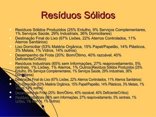 Resíduos Sólidos Resíduos Sólidos Produzidos (25% Entulho, 9% Serviços Complementares, 1% Serviços Saúde, 29% Industriais, 36% Domiciliares) Destinação Final do Lixo (67% Lixões, 22% Aterros Controlados, 11% Aterros Sanitários) Lixo Domiciliar (53% Matéria Orgânica, 15% Papel/Papelão, 14% Plásticos, 3% Metais, 1% Vidros, 14% outros) Desempenho da Frota (20%: Bom/Ótimo, 40% razoável, 40% Deficiente/Crítico) Resíduos Industriais (65% sem Informações, 27% reaproveitamento, 5% centrais, 1% Lixões, 1% Aterros, 1% Outros) Resíduos Sólidos Produzidos (25% Entulho, 9% Serviços Complementares, 1% Serviços Saúde, 29% Industriais, 36% Domiciliares) Destinação Final do Lixo (67% Lixões, 22% Aterros Controlados, 11% Aterros Sanitários) Lixo Domiciliar (53% Matéria Orgânica, 15% Papel/Papelão, 14% Plásticos, 3% Metais, 1% Vidros, 14% outros) Desempenho da Frota (20%: Bom/Ótimo, 40% razoável, 40% Deficiente/Crítico) Resíduos Industriais (65% sem Informações, 27% reaproveitamento, 5% centrais, 1% Lixões, 1% Aterros, 1% Outros) 