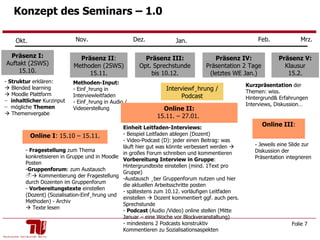 Konzept des Seminars – 1.0 Präsenz III: Opt. Sprechstunde bis 10.12. Präsenz V: Klausur 15.2. Interviewführung / Podcast Präsenz I: Auftakt (2SWS) 15.10. Struktur  erklären:     Blended learning    Moodle Plattform  inhaltlicher  Kurzinput mögliche  Themen    Themenvergabe Präsenz II : Methoden (2SWS) 15.11. Methoden-Input:   - Einführung in Interviewleitfaden - Einführung in Audio / Videoerstellung  Okt. Nov. Dez. Jan. Feb. Mrz. Online   I : 15.10 – 15.11. -  Fragestellung  zum Thema konkretisieren in Gruppe und in Moodle Posten Gruppenforum : zum Austausch    Kommentierung der Fragestellung durch Dozenten im Gruppenforum Vorbereitungstexte  einstellen (Dozent) (Sozialisation-Einführung und Methoden) - Archiv    Texte lesen Online II: 15.11. – 27.01.  Einheit Leitfaden-Interviews:  Beispiel Leitfaden ablegen (Dozent) Video-Podcast (D): jeder einen Beitrag: was läuft hier gut was könnte verbessert werden    in großes Forum schreiben und kommentieren  Vorbereitung Interview in Gruppe : Hintergrundtexte einstellen (mind. 1Text pro Gruppe) Austausch über Gruppenforum nutzen und hier die aktuellen Arbeitsschritte posten spätestens zum 10.12. vorläufigen Leitfaden einstellen    Dozent kommentiert ggf. auch pers. Sprechstunde Podcast  (Audio /Video) online stellen (Mitte Januar – eine Woche vor Blockveranstaltung) mindestens 2 Podcasts konstruktiv Kommentieren zu Sozialisationsaspekten Online III : - Jeweils eine Slide zur Diskussion der Präsentation integrieren  Präsenz IV: Präsentation 2 Tage (letztes WE Jan.) Kurzpräsentation  der Themen: wiss. Hintergrund& Erfahrungen Interviews, Diskussion… 