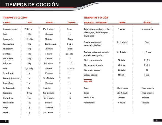 Olla express instructivo premier
