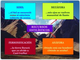 SIMIL                     METÁFORA

…el Sol se oscureció       …mis ojos se vuelven
 como si estuviera          manantial de llanto
 cubierto de ceniza



                   RECURSOS
                  ESTILÍSTICOS



PERSONIFICACIÓN                  ANÁFORA

 …la tierra llorará       ¿Dónde está ese hombre?
  que yo olvide a            ¿Dónde se oculta?
   Cusi Coyllur
 
