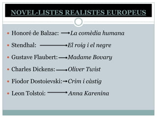 NOVEL·LISTES REALISTES EUROPEUS


 Honoré de Balzac:      La comèdia humana

 Stendhal:             El roig i el negre

 Gustave Flaubert:     Madame Bovary

 Charles Dickens:      Oliver Twist

 Fiodor Dostoievski:   Crim i càstig

 Leon Tolstoi:         Anna Karenina
 
