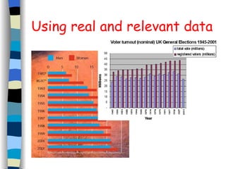 Using real and relevant data 