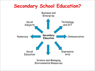 Secondary School Education? Communication Numeracy Social Subjects Science and Managing Environmental Resources Technology and ICT Business and Enterprise Expressive Arts Social Education Secondary Education 
