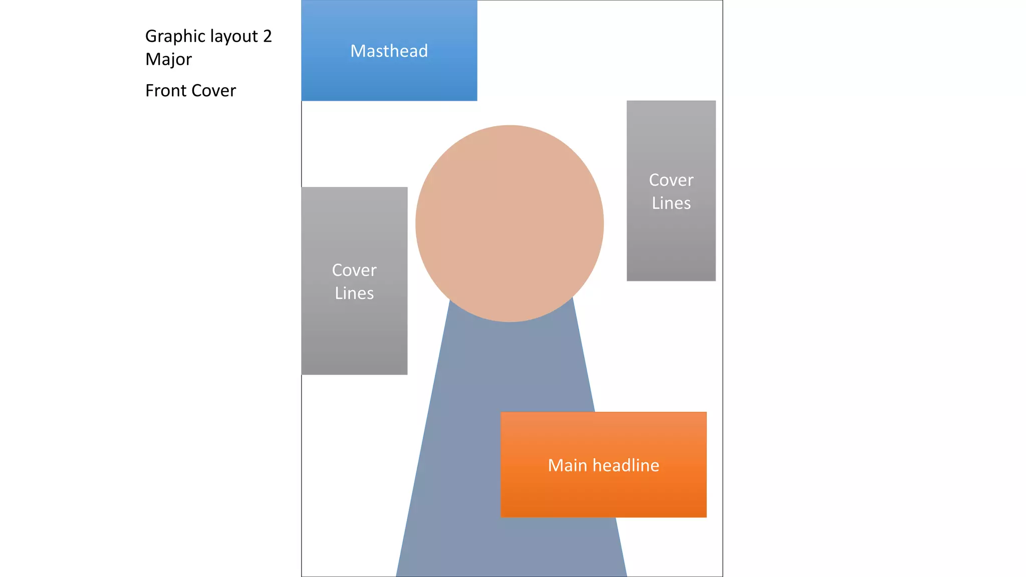 Masthead
Cover
Lines
Cover
Lines
Main headline
Graphic layout 2
Major
Front Cover
 