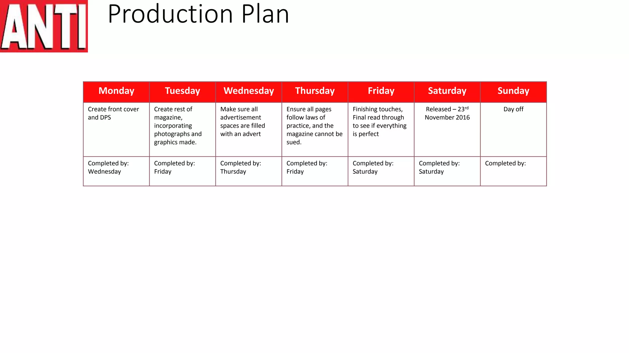 Production Plan
Monday Tuesday Wednesday Thursday Friday Saturday Sunday
Create front cover
and DPS
Create rest of
magazine,
incorporating
photographs and
graphics made.
Make sure all
advertisement
spaces are filled
with an advert
Ensure all pages
follow laws of
practice, and the
magazine cannot be
sued.
Finishing touches,
Final read through
to see if everything
is perfect
Released – 23rd
November 2016
Day off
Completed by:
Wednesday
Completed by:
Friday
Completed by:
Thursday
Completed by:
Friday
Completed by:
Saturday
Completed by:
Saturday
Completed by:
 