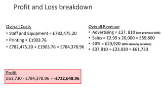 Profit and Loss breakdown
Overall Costs
• Staff and Equipment = £782,475.20
• Printing = £1903.76
• £782,475.20 + £1903.76 = £784,378.96
Overall Revenue
• Advertising = £37, 810 (see previous slide)
• Sales = £2.99 x 20,000 = £59,800
• 40% = £23,920 (60% taken by retailers)
• £37,810 + £23,920 = £61,730
Profit
£61,730 - £784,378.96 = -£722,648.96
 