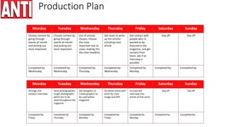 Production Plan
Monday Tuesday Wednesday Thursday Friday Saturday Sunday
Choose content by
going through
events of month
and picking out
most important.
Choose content by
going through
events of month
and picking out
most important.
Out of articles
chosen, choose
the most
important one to
cover, making this
the main headline.
Get team to write
up the articles
including main
article
Get contact with
people who re
wanted to be
featured in the
magazine, and get
consent from
them, ask if an
interview is
possible.
Day off Day off
Completed by:
Wednesday
Completed by:
Wednesday
Completed by:
Thursday
Completed by:
Wednesday
Completed by:
Monday
Completed by: Completed by:
Monday Tuesday Wednesday Thursday Friday Saturday Sunday
Arrange and
conduct interview
Send photographers
to get photographs
which are to be
used throughout the
magazine
Get designers to
create graphics to
be used within
magazine
Do photo shoot with
artist for main
image and DPS
Incorporate
interview into
article of that artist.
Day off Day off
Completed by:
Friday
Completed by:
Thursday
Completed by:
Monday
Completed by:
Friday
Completed by:
Monday
Completed by: Completed by:
 