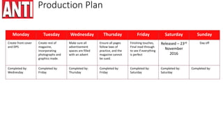 Production Plan
Monday Tuesday Wednesday Thursday Friday Saturday Sunday
Create front cover
and DPS
Create rest of
magazine,
incorporating
photographs and
graphics made.
Make sure all
advertisement
spaces are filled
with an advert
Ensure all pages
follow laws of
practice, and the
magazine cannot
be sued.
Finishing touches,
Final read through
to see if everything
is perfect
Released – 23rd
November
2016
Day off
Completed by:
Wednesday
Completed by:
Friday
Completed by:
Thursday
Completed by:
Friday
Completed by:
Saturday
Completed by:
Saturday
Completed by:
 