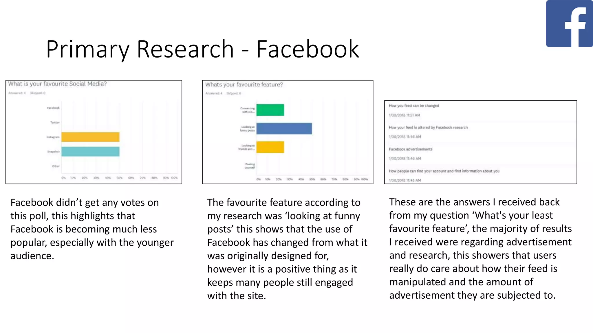 Primary Research - Facebook
Facebook didn’t get any votes on
this poll, this highlights that
Facebook is becoming much less
popular, especially with the younger
audience.
The favourite feature according to
my research was ‘looking at funny
posts’ this shows that the use of
Facebook has changed from what it
was originally designed for,
however it is a positive thing as it
keeps many people still engaged
with the site.
These are the answers I received back
from my question ‘What's your least
favourite feature’, the majority of results
I received were regarding advertisement
and research, this showers that users
really do care about how their feed is
manipulated and the amount of
advertisement they are subjected to.
 