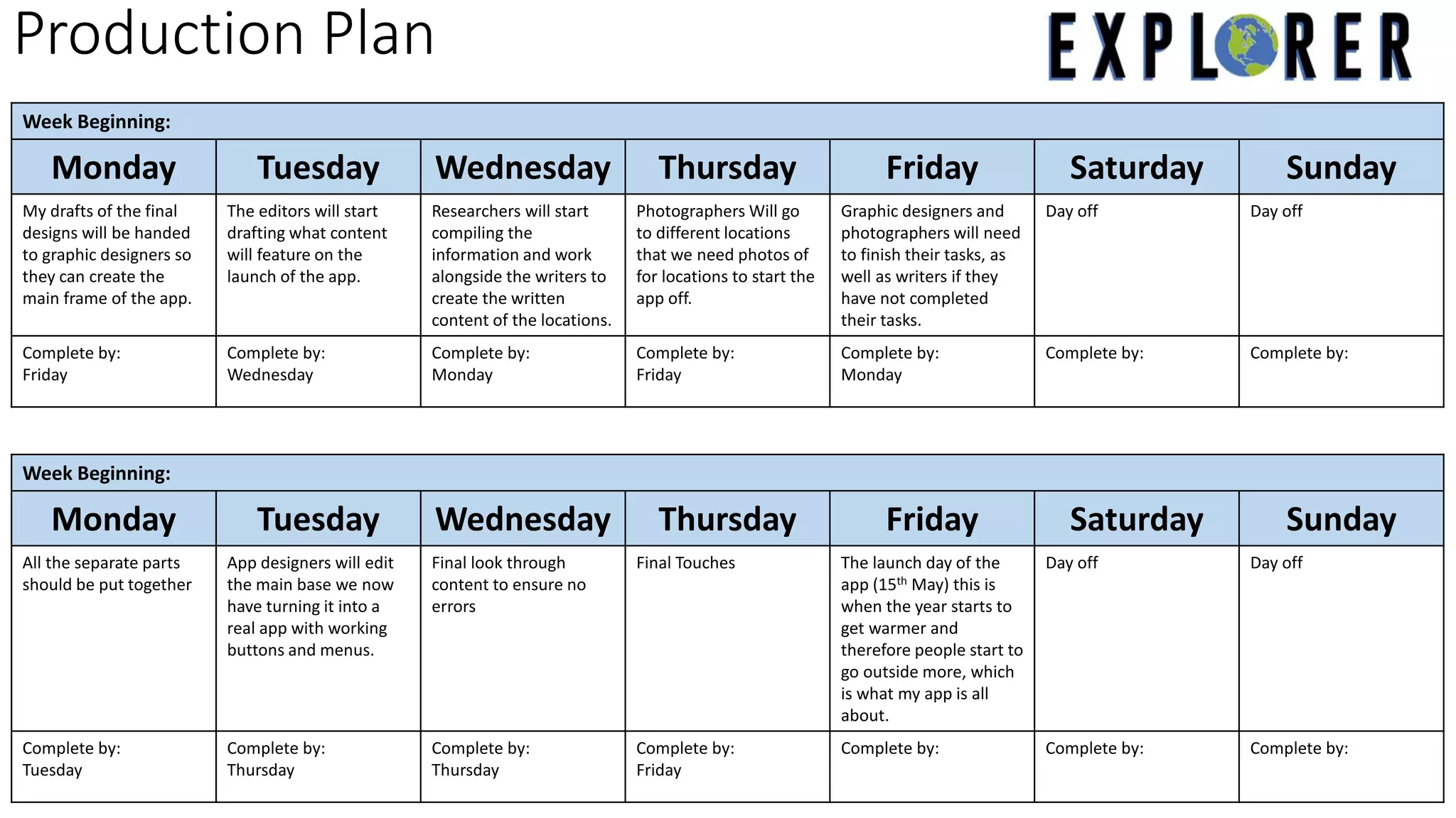 Production Plan
Week Beginning:
Monday Tuesday Wednesday Thursday Friday Saturday Sunday
My drafts of the final
designs will be handed
to graphic designers so
they can create the
main frame of the app.
The editors will start
drafting what content
will feature on the
launch of the app.
Researchers will start
compiling the
information and work
alongside the writers to
create the written
content of the locations.
Photographers Will go
to different locations
that we need photos of
for locations to start the
app off.
Graphic designers and
photographers will need
to finish their tasks, as
well as writers if they
have not completed
their tasks.
Day off Day off
Complete by:
Friday
Complete by:
Wednesday
Complete by:
Monday
Complete by:
Friday
Complete by:
Monday
Complete by: Complete by:
Week Beginning:
Monday Tuesday Wednesday Thursday Friday Saturday Sunday
All the separate parts
should be put together
App designers will edit
the main base we now
have turning it into a
real app with working
buttons and menus.
Final look through
content to ensure no
errors
Final Touches The launch day of the
app (15th May) this is
when the year starts to
get warmer and
therefore people start to
go outside more, which
is what my app is all
about.
Day off Day off
Complete by:
Tuesday
Complete by:
Thursday
Complete by:
Thursday
Complete by:
Friday
Complete by: Complete by: Complete by:
 