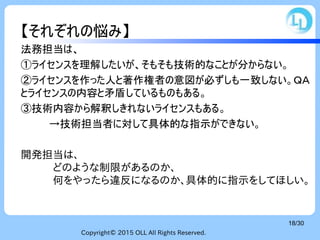 Copyright© 2015 OLL All Rights Reserved.
18/30
【それぞれの悩み】
法務担当は、
①ライセンスを理解したいが、そもそも技術的なことが分からない。
②ライセンスを作った人と著作権者の意図が必ずしも一致しない。ＱＡ
とライセンスの内容と矛盾しているものもある。
③技術内容から解釈しきれないライセンスもある。
　　　　→技術担当者に対して具体的な指示ができない。
開発担当は、
　　　どのような制限があるのか、
　　　何をやったら違反になるのか、具体的に指示をしてほしい。
 