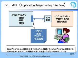 Copyright© 2015 OLL All Rights Reserved.
22/30
ｘ．API（Application Programming Interface）
他のプログラムから機能を利用できるように、連携するためのプログラムを開発する
ための規約、あるいはこの規約を採用した連携プログラムをAPIといいます。
＜ＡＰＩ＞
連携
プログラム
作成規約
＜プログラムＡ＞　　
・機能ａ
・機能ｂ
・機能ｃ
＜プログラムＢ＞
・プログラムＡの
機能を利用
API
利用
 