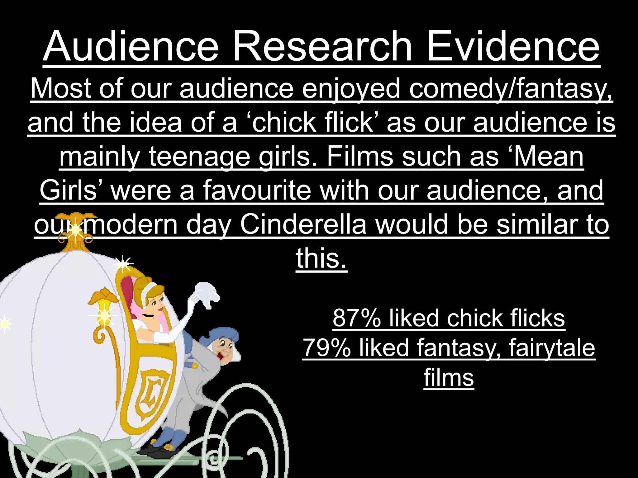 Audience Research EvidenceMost of our audience enjoyed comedy/fantasy, and the idea of a ‘chick flick’ as our audience is mainly teenage girls. Films such as ‘Mean Girls’ were a favourite with our audience, and our modern day Cinderella would be similar to this.87% liked chick flicks79% liked fantasy, fairytale films