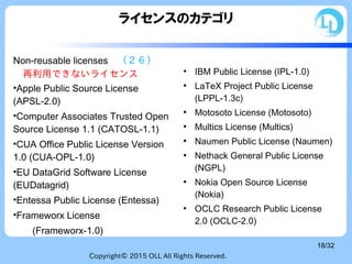 Copyright© 2015 OLL All Rights Reserved.
18/32
Non-reusable licenses　（２６）
　再利用できないライセンス
•Apple Public Source License
(APSL-2.0)
•Computer Associates Trusted Open
Source License 1.1 (CATOSL-1.1)
•CUA Office Public License Version
1.0 (CUA-OPL-1.0)
•EU DataGrid Software License
(EUDatagrid)
•Entessa Public License (Entessa)
•Frameworx License
　　(Frameworx-1.0)
●
IBM Public License (IPL-1.0)
●
LaTeX Project Public License
(LPPL-1.3c)
●
Motosoto License (Motosoto)
●
Multics License (Multics)
●
Naumen Public License (Naumen)
●
Nethack General Public License
(NGPL)
●
Nokia Open Source License
(Nokia)
●
OCLC Research Public License
2.0 (OCLC-2.0)
ライセンスのカテゴリ
 