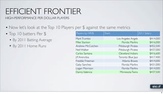 EFFICIENT FRONTIER
HIGH-PERFORMANCE PER DOLLAR PLAYERS


• Now let’s look at the Top 10 Players per $ against the same met...