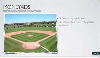 MONEYADS
FROM BASEBALL TO DISPLAY ADVERTISING


                                       • Construct the media plan...
     ...
