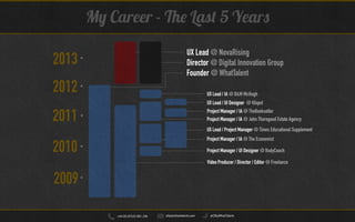 Olly Mardling - Visual portfolio | PPT