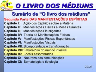 22/23
Segunda Parte DAS MANIFESTAÇÕES ESPÍRITAS
Capítulo l: Ação dos Espíritos sobre a Matéria
Capítulo II: Manifestações Físicas e Mesas Girantes
Capítulo III: Manifestações Inteligentes
Capítulo IV: Teoria da Manifestações Físicas
Capítulo V: Manifestações Físicas Espontâneas
Capítulo VI: Manifestações Visuais
Capítulo VII: Bicorporeidade e transfiguração
Capítulo VIII:Laboratório do mundo invisível
Capítulo IX: Locais assombrados
Capítulo X: Natureza das comunicações
Capítulo XI: Sematologia e tiptologia
Sumário de “O livro dos médiuns”Sumário de “O livro dos médiuns”
O LIVRO DOS MÉDIUNSO LIVRO DOS MÉDIUNS
 