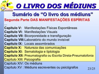 23/25
Segunda Parte DAS MANIFESTAÇÕES ESPÍRITAS
...
Capítulo V: Manifestações Físicas Espontâneas
Capítulo VI: Manifestações Visuais
Capítulo VII: Bicorporeidade e transfiguração
Capítulo VIII:Laboratório do mundo invisível
Capítulo IX: Locais assombrados
Capítulo X: Natureza das comunicações
Capítulo XI: Sematologia e tiptologia
Capítulo XII: Pneumatografia ou Escrita Direta-Pneumatofonia
Capítulo XIII: Psicografia
Capítulo XIV: Os médiuns
Capítulo XV : Médiuns escreventes ou psicógrafos
Sumário de “O livro dos médiuns”Sumário de “O livro dos médiuns”
O LIVRO DOS MÉDIUNSO LIVRO DOS MÉDIUNS
 
