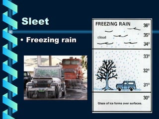 Sleet Freezing rain 